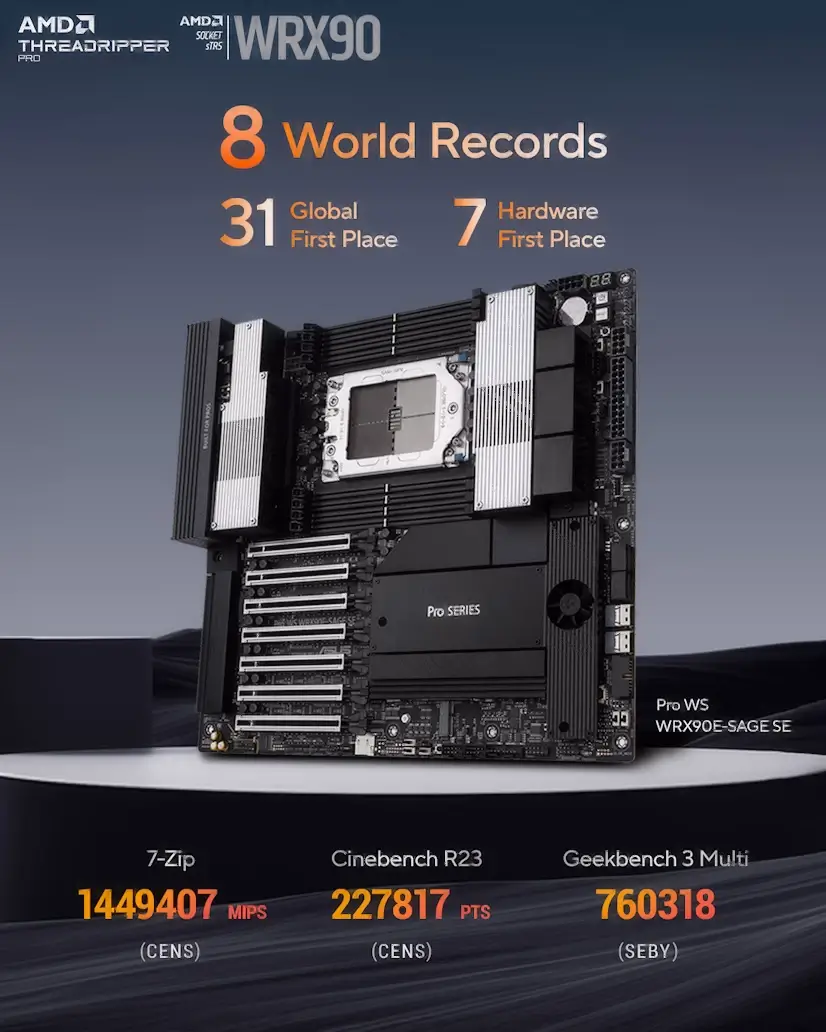 Aravaca PC - Montaje Placa Base CPU AMD Threadripper PRO Aravaca
